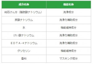 ミヨシ-そよ風の成分