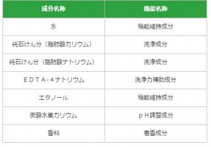 ミヨシ液体石けんそよ風の成分