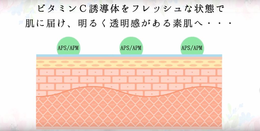 ビタミンＣ誘導体配合